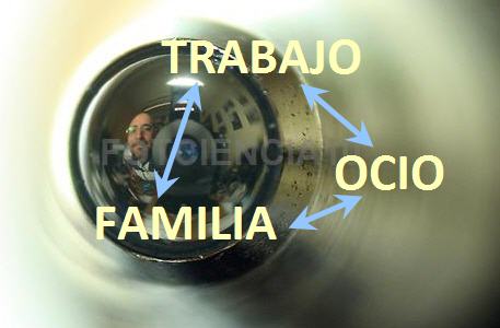 Trabajo Familia Ocio
