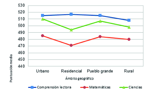 gráfico0