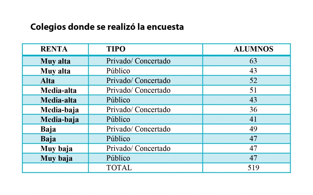 Conocimientos_financieros_tabla1