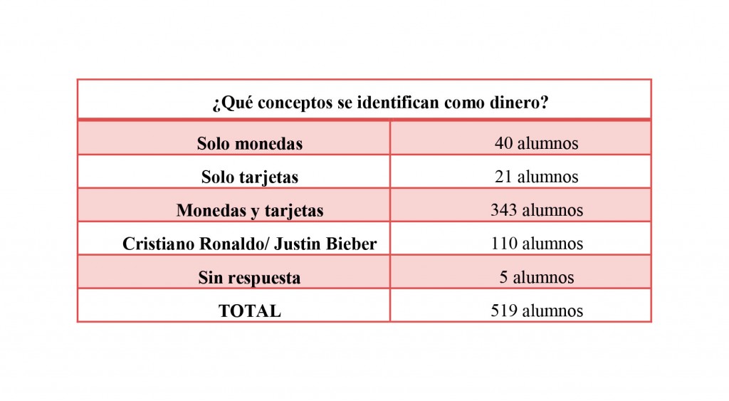 Conocimientos_financieros_tabla2
