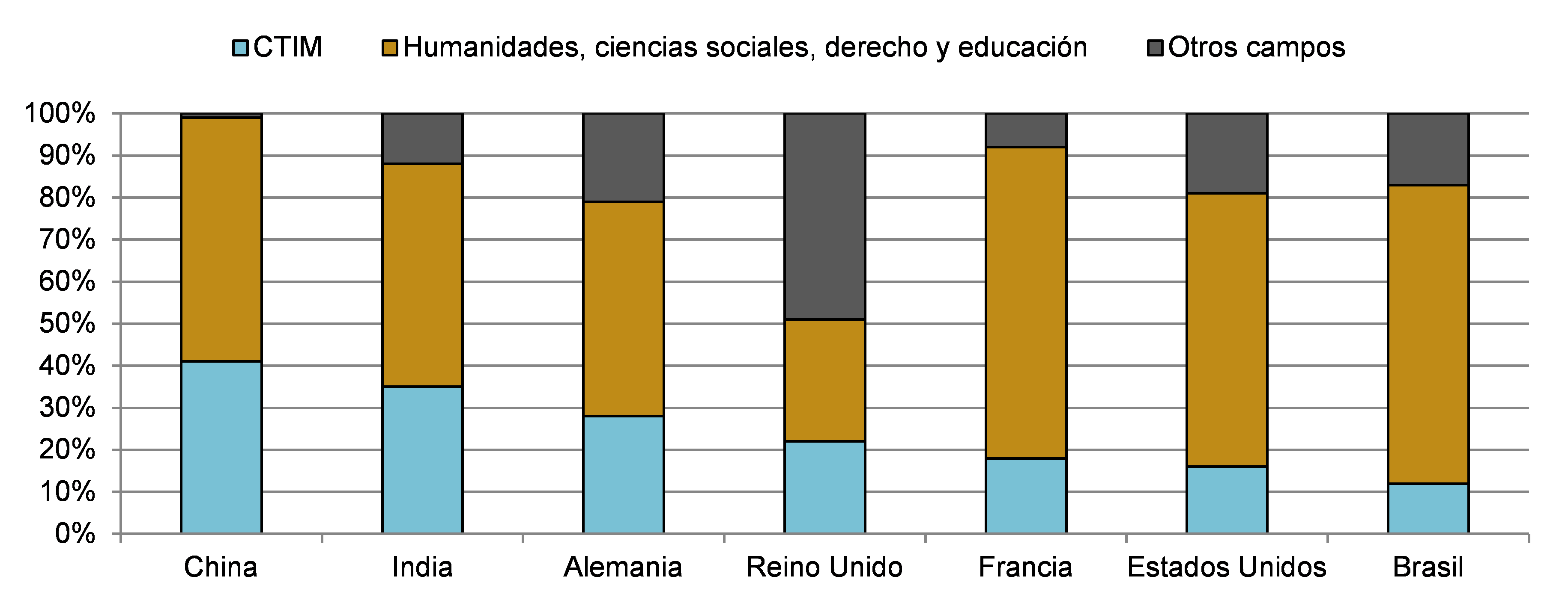 EDIF_gráfico