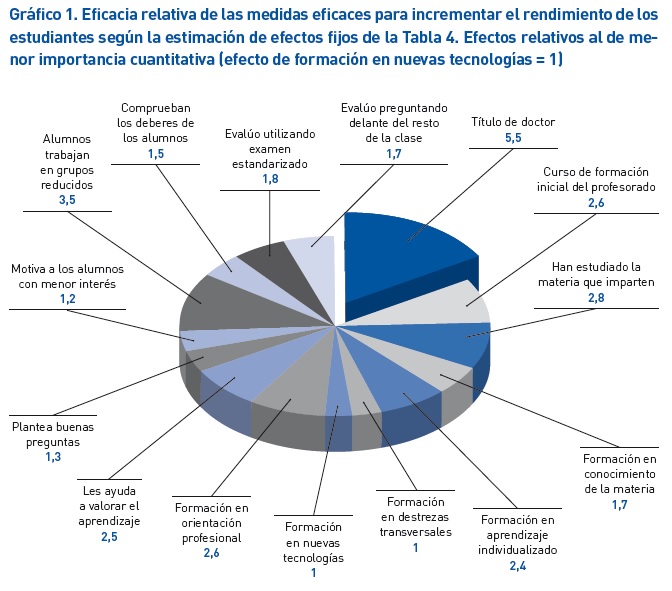Prácticas_docentes