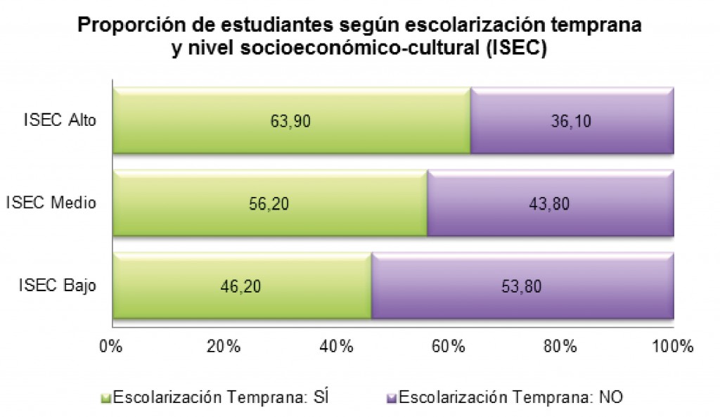 gráfico 1