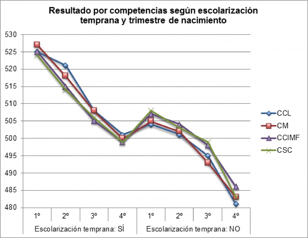 gráfico 2