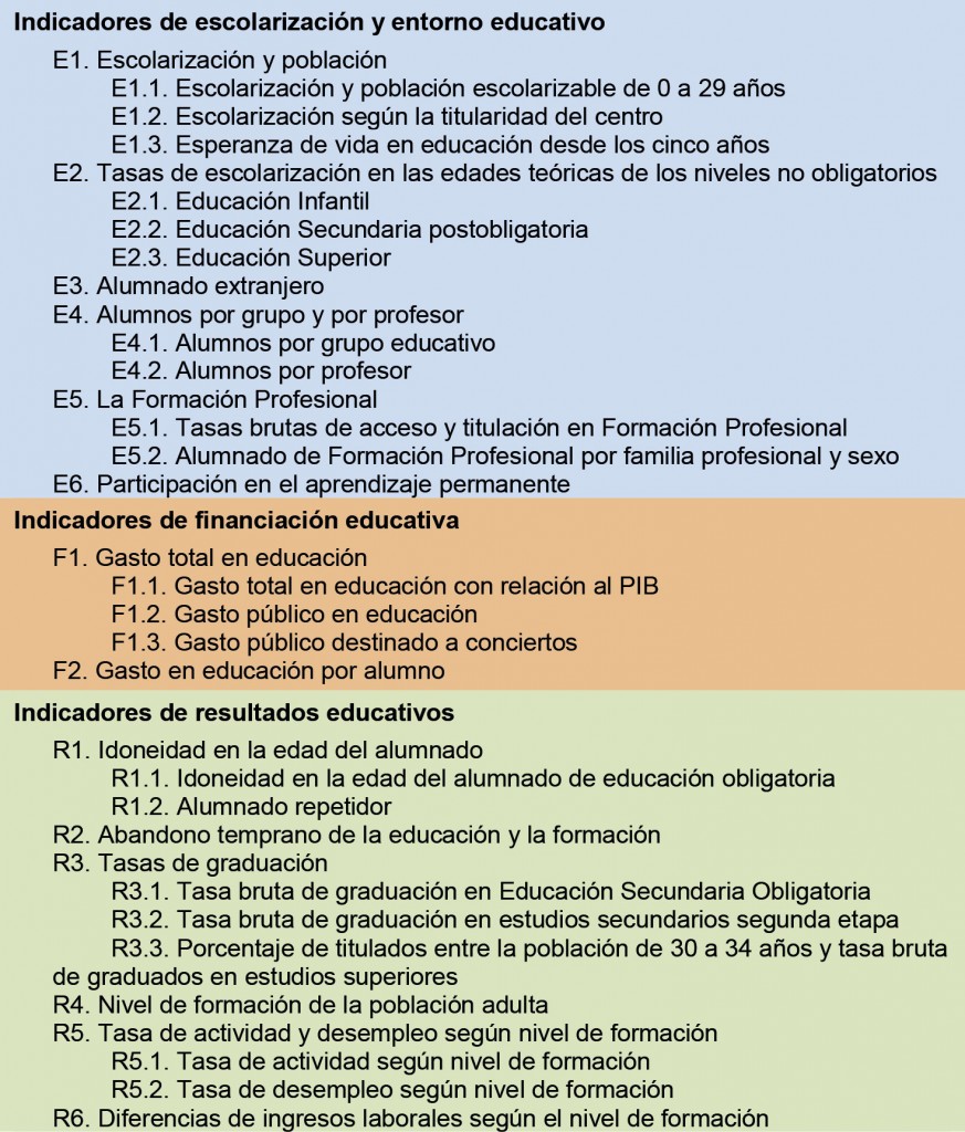 tabla-indicadores