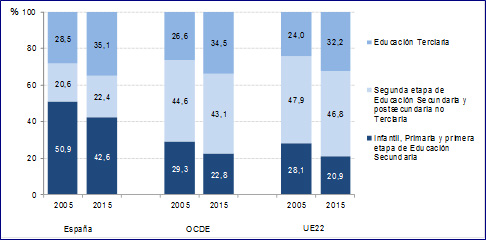 GRAFICO1