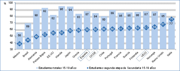 GRAFICO2