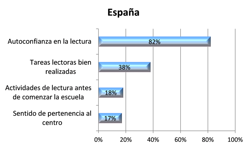 Gráfica Variables personales y familiares que predicen la resiliencia