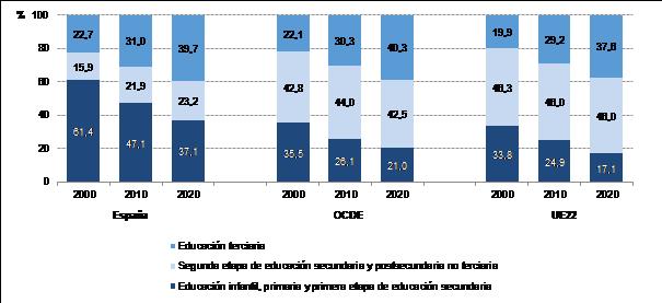 Nivel educativo adultos