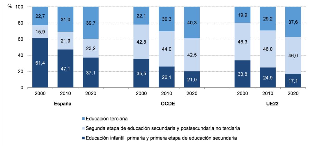 Nivel educativo adultos