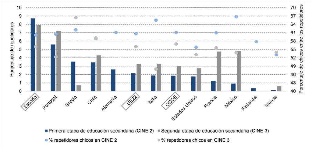 Repetidores secundaria