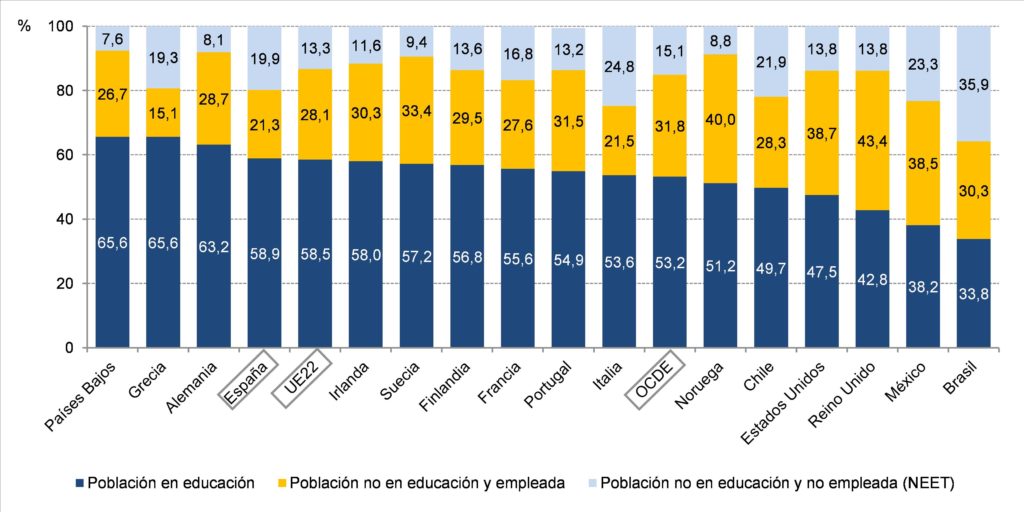Actividad de la población adulta