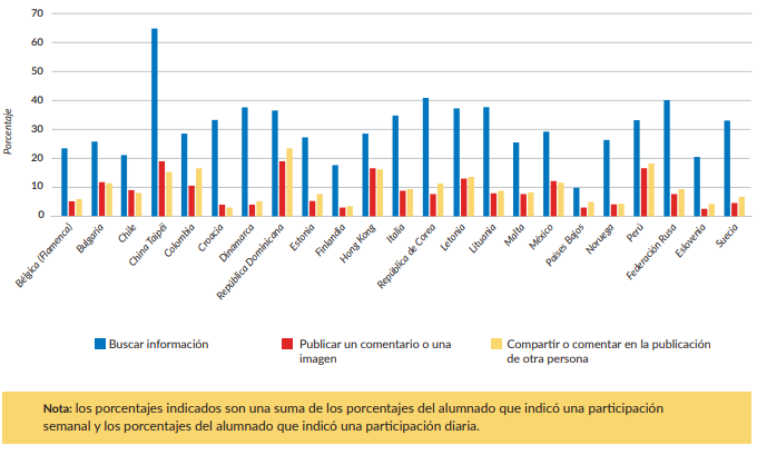 Gráfico Figura 1
