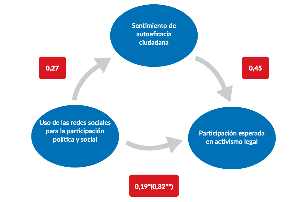 Gráfica Figura 2