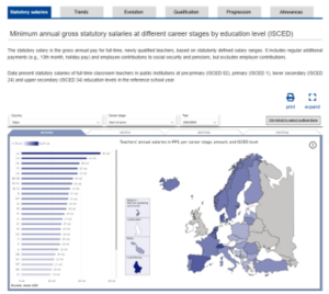 Información comparativa entre países