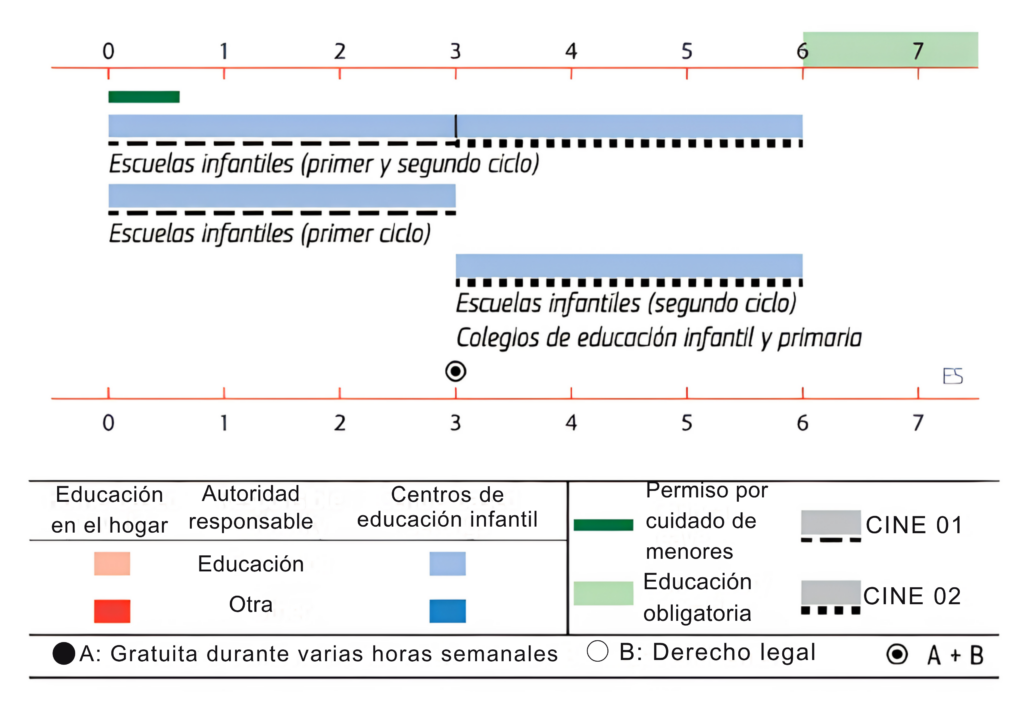 Diagrama de la estructura del sistema de EAPI en España