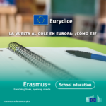 La vuelta al cole en Europa: ¿Cómo es?